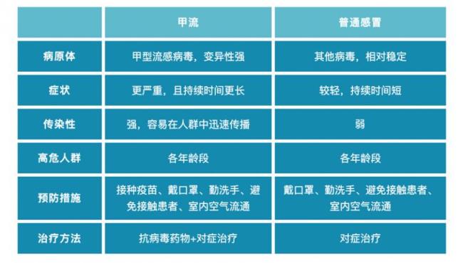 專家提示：抗流感用藥規(guī)則要牢記