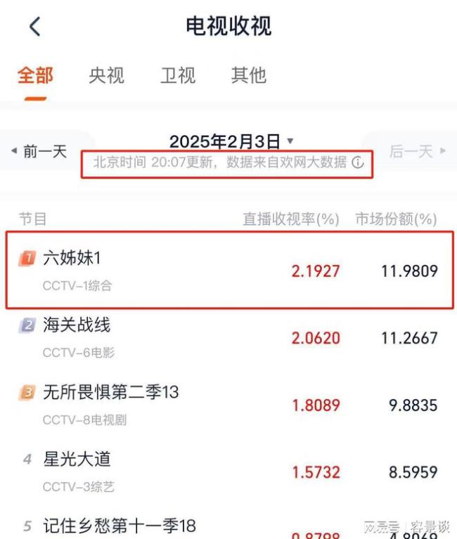 《六姊妹》爆火背后 年代劇的接地氣魅力