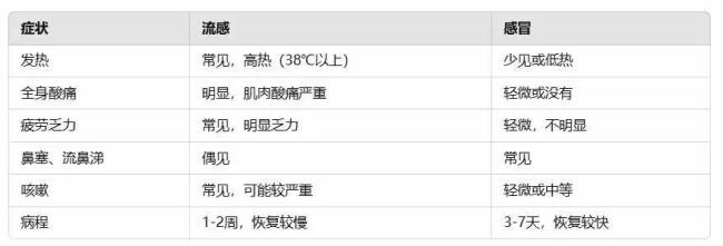 流感防重癥抓住黃金48小時 科學用藥降低風險