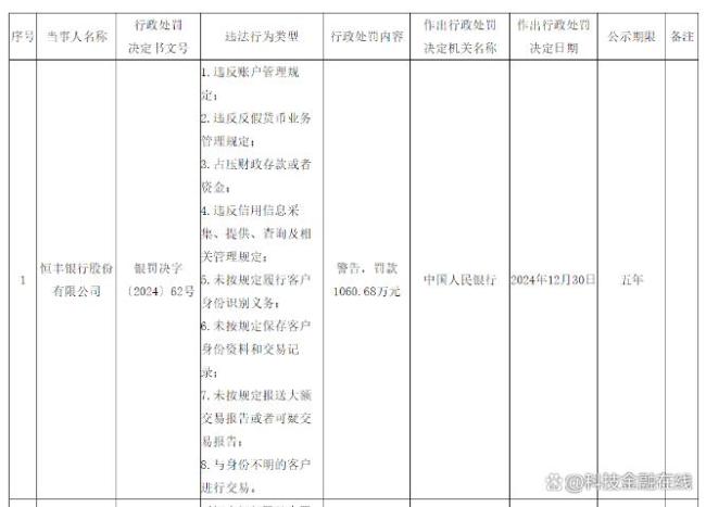 央行開出今年首批罰單,！四家銀行合計(jì)被罰近億元