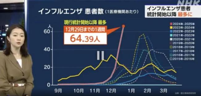 日本有多缺感冒藥,？真缺還是假缺？