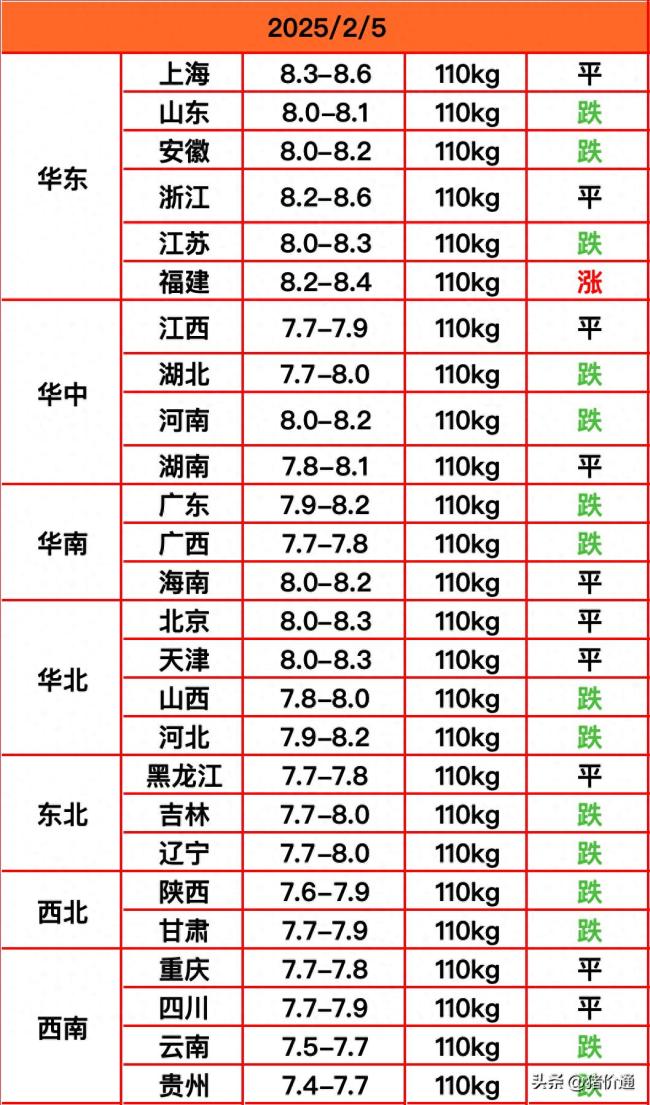  豬價(jià)“一夜變臉”,！“漲價(jià)潮”真要拐彎？