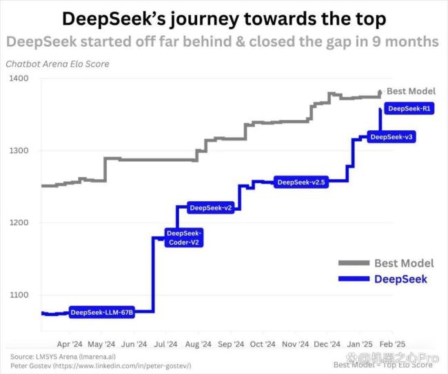 海外研究者揭穿围绕DeepSeek的谣言 澄清五大误解