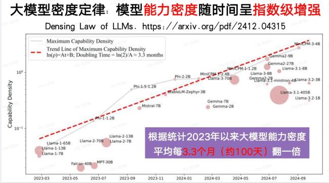 DeepSeek出圈背后的邏輯 開源與高效性的勝利