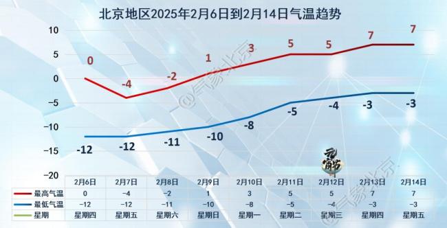 北京這次大風有一定極端性 陣風可達八九級