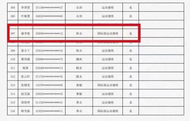 北体大保送考核名单中有盛李豪 巴黎奥运双金得主入选