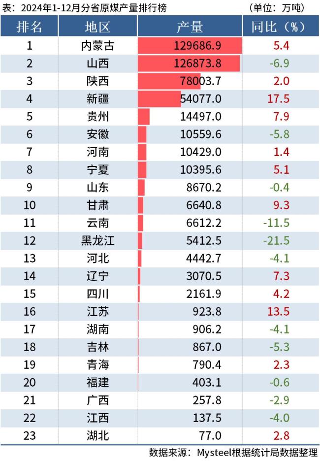 中國GDP十強省又變了 區(qū)域經(jīng)濟版圖重構