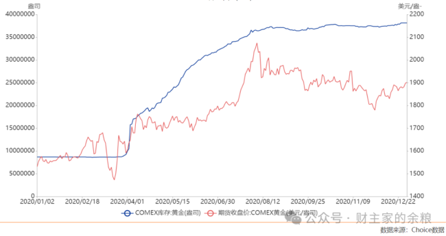 這幾天，黃金價(jià)格為什么飆升？關(guān)稅政策與央行購金推高金價(jià)