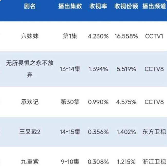 49歲梅婷演女兒對(duì)著52歲的劉鈞叫爸 演員塑造引發(fā)熱議