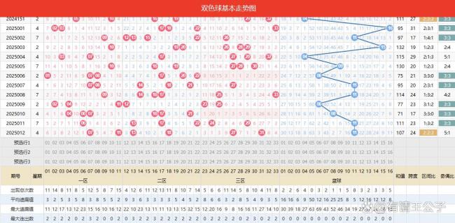 雙色球開出6注8641191元！多地彩民喜獲獎金