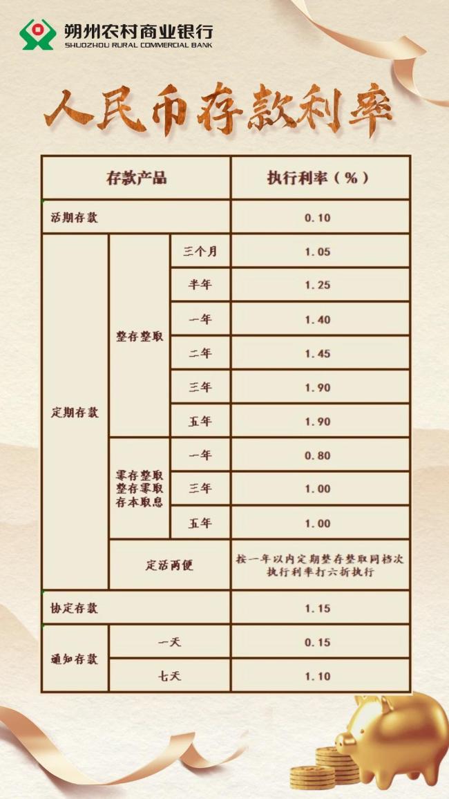 有銀行存款利率長(zhǎng)短“倒掛” 1年期收益反超2年期