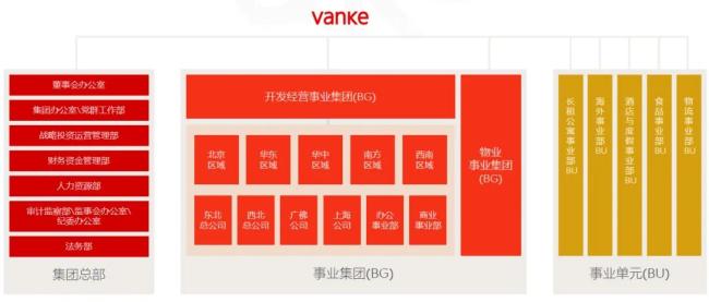 萬科公布最新權(quán)力圖譜 國資全面入駐核心崗位