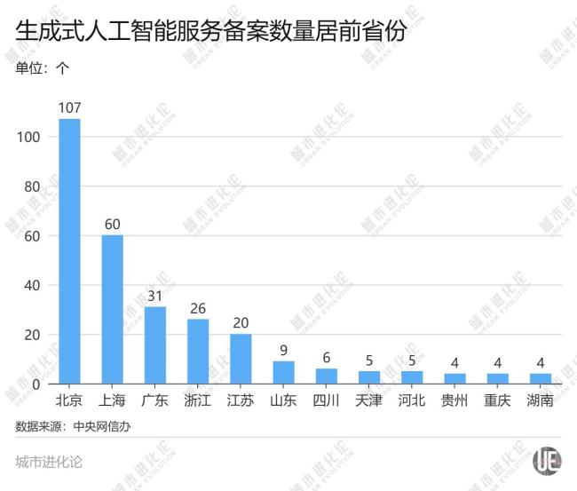 第一大省,，深度求索 人工智能新機遇