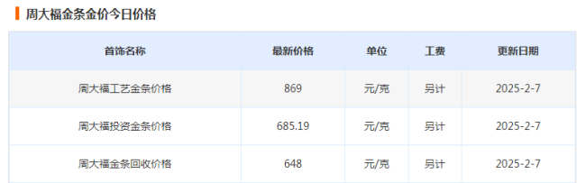 黄金，正在见证历史 央行购金潮推高价格