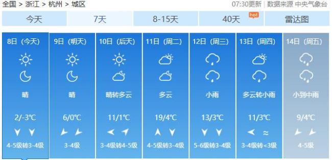 明日全国大部气温全面回升