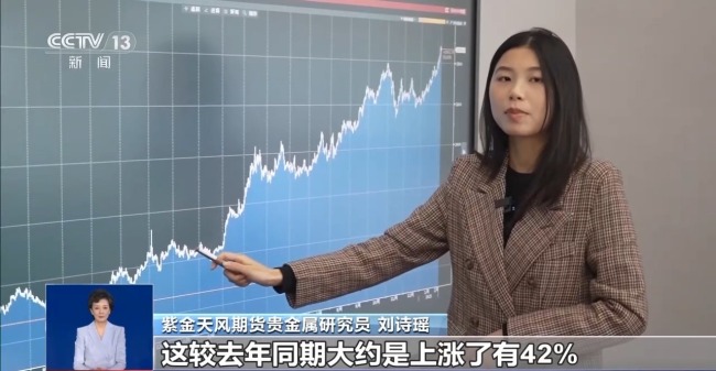 探訪節後黃金市場 金價為何屢創新高？
