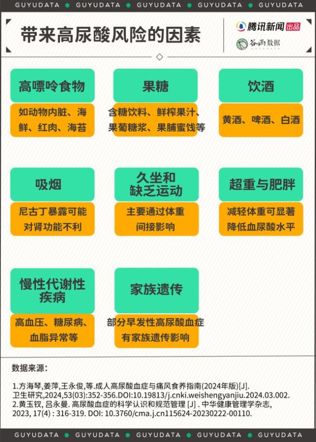 春節(jié)假期后遺癥！高尿酸盯上年輕人,，近4成高中生已“淪陷”