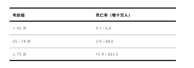 流感易出現(xiàn)嚴(yán)重并發(fā)癥 醫(yī)生提醒 把握“黃金48小時”