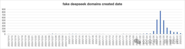 马斯克谈DeepSeek xAI即将发布更强模型