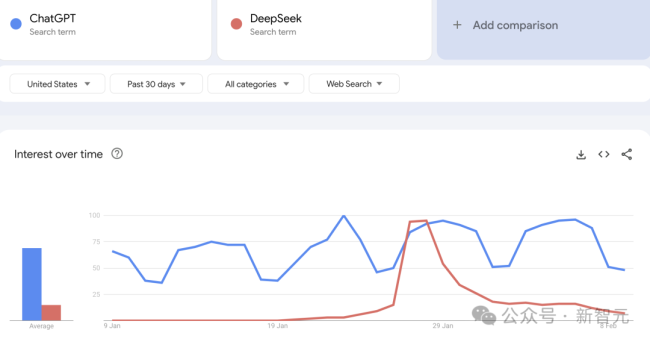 马斯克谈DeepSeek xAI即将发布更强模型