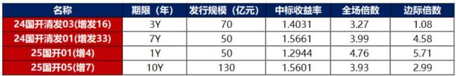 10年期國債收益率再次下坡1.6% 債市走強(qiáng)信號顯現(xiàn)