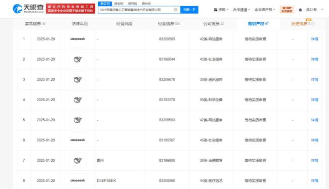 DeepSeek公司申請多枚品牌標(biāo)識商標(biāo)