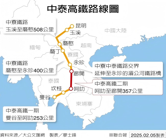 大V：中泰鐵路二期對中國意義重大 泛亞鐵路關鍵一環(huán)