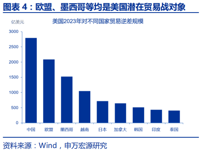 特朗普2.0的“歧視性關(guān)稅”框架 三大目標(biāo)與復(fù)雜路徑