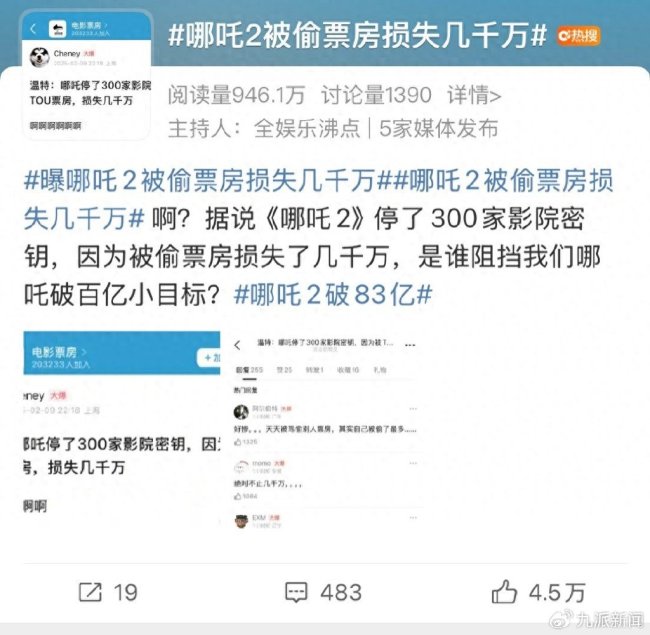 曝《哪吒2》被偷票房損失幾千萬