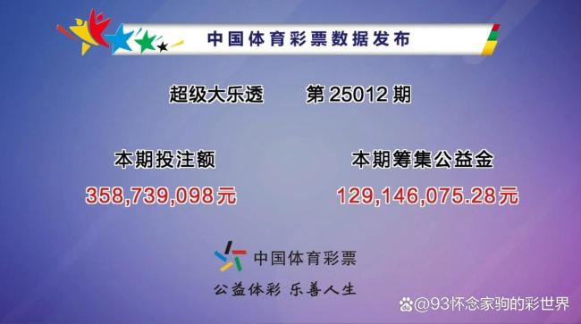 單注1000萬,！大樂透頭獎開出2注 內(nèi)蒙古彩民喜中大獎