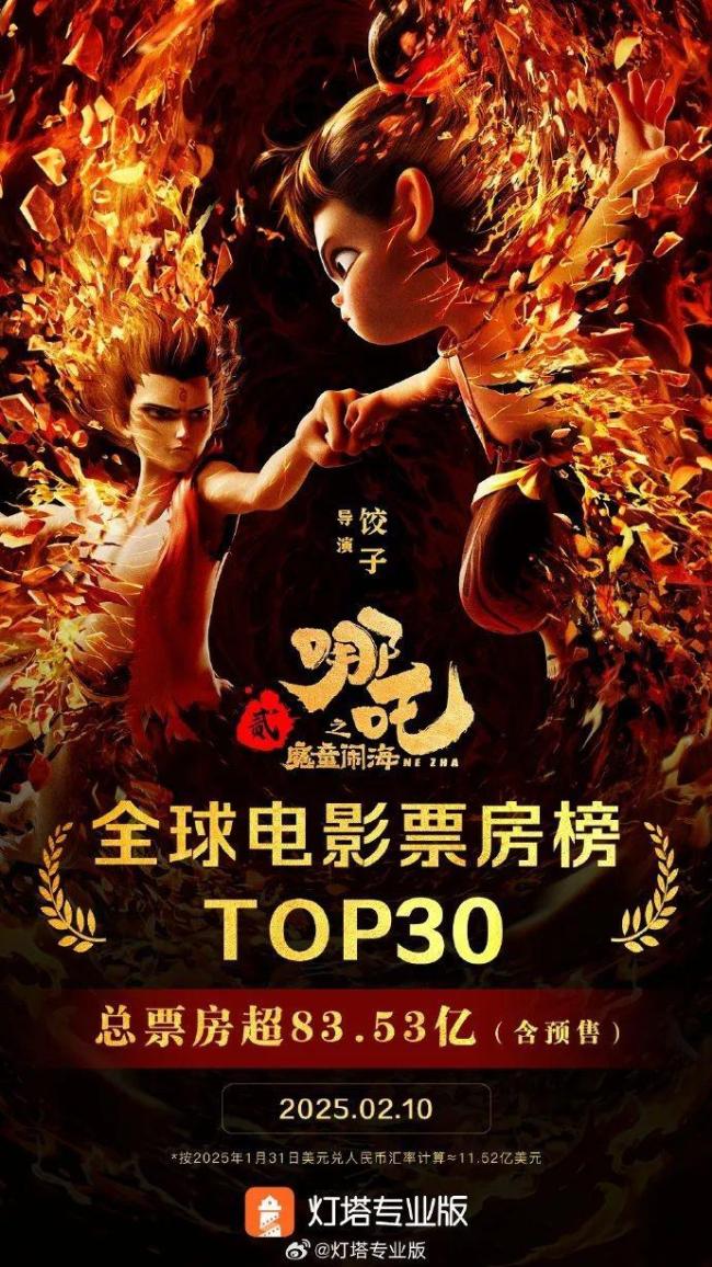 《哪吒2》票房超86亿 刷新中国影史纪录