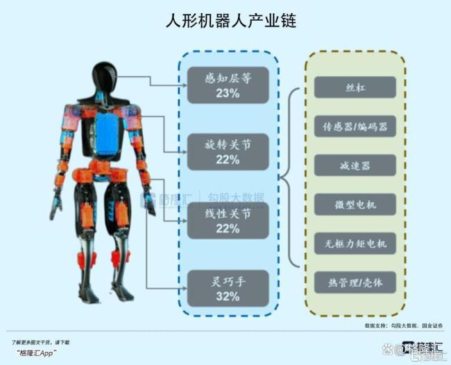 A股站稳3300点！二月最强赛道出炉，如何布局？ 人形机器人产业链崛起