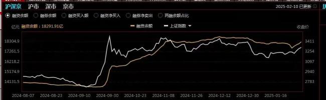 DeepSeek徹底點燃A股做多情緒 科技股集體回暖