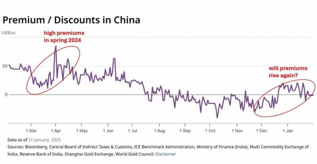 為什么中國(guó)黃金熱潮可能將開始,？