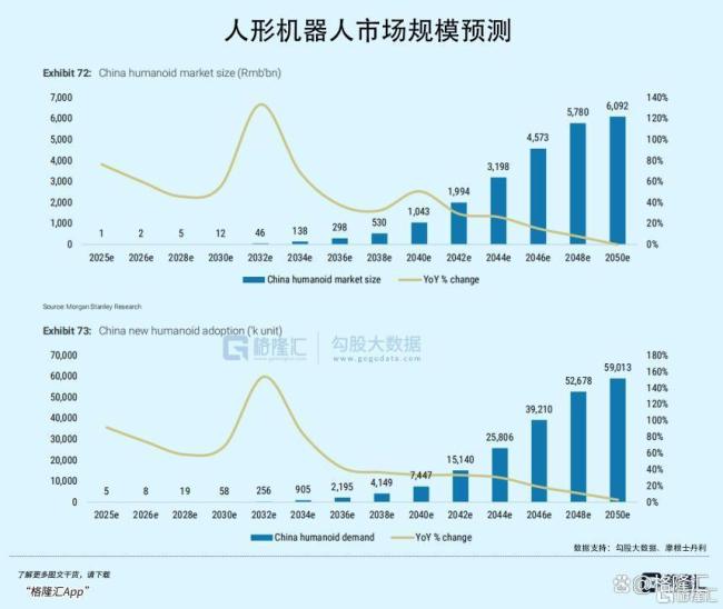 A股站稳3300点！二月最强赛道出炉，如何布局？ 人形机器人产业链崛起