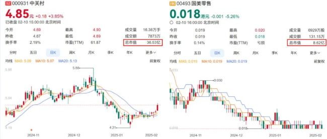 黃光裕的資本帝國,，失去重要一角 國美通訊強制退市