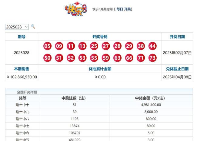 彩民打卡2.54億元大獎投注點沾喜氣 彩票史上的奇跡