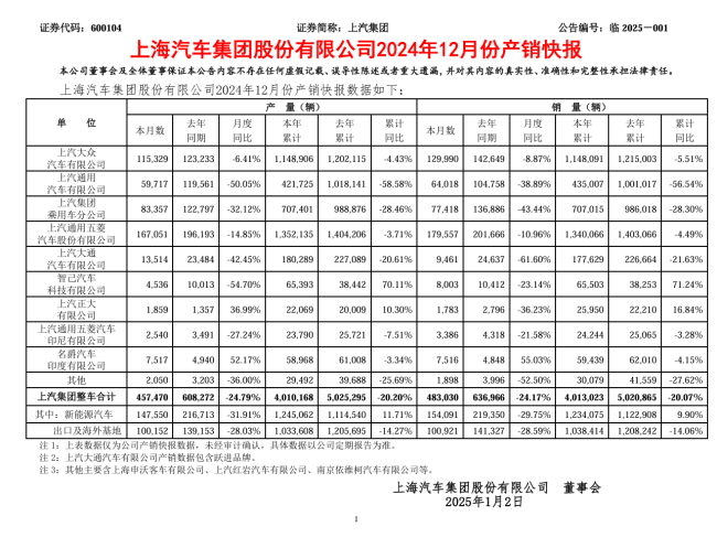 華為上汽敲定合作 智選車模式瞄準(zhǔn)年輕市場