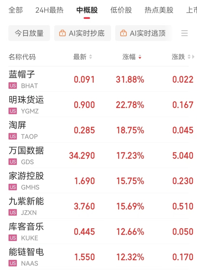 特斯拉市值一夜蒸發(fā)超5200億元 創(chuàng)近一年最大跌幅