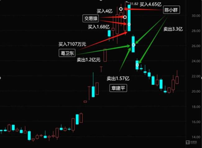 媒體：梁文鋒革了游資的命 量化與游資激戰(zhàn)升級(jí)