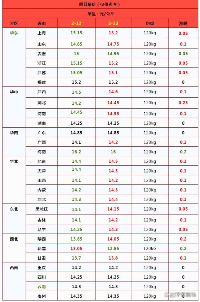 一夜“升溫”,，豬價(jià)上漲“漲猛了”,！