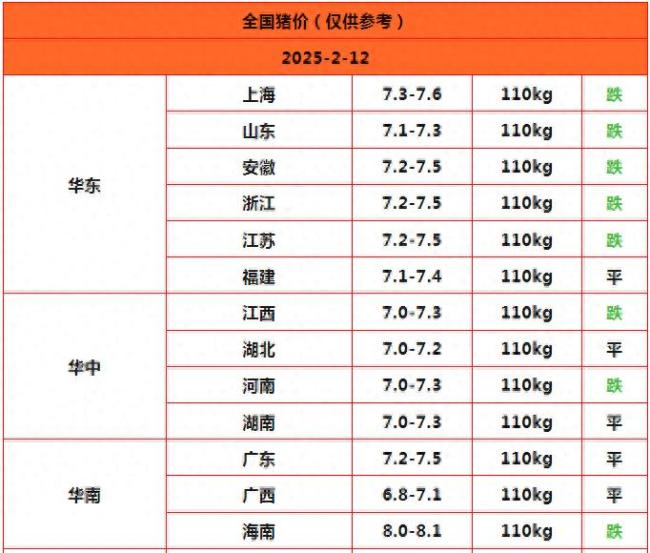 15地下跌,！豬價(jià)又進(jìn)入弱勢(shì)調(diào)整