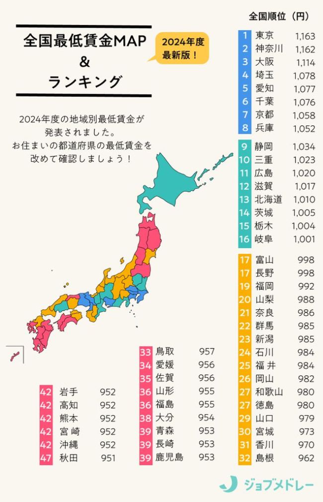 韩国台湾人均GDP陆续首次超过日本 东亚经济格局变化显著