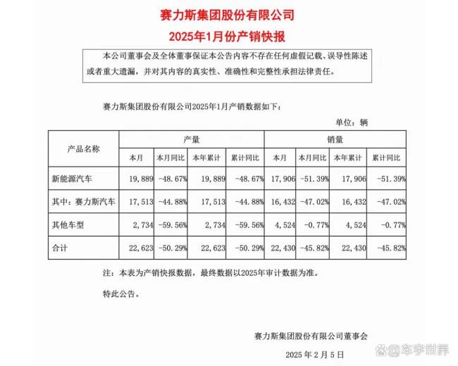 疑似问界M9高速起火，车辆损毁严重！原因尚在调查中