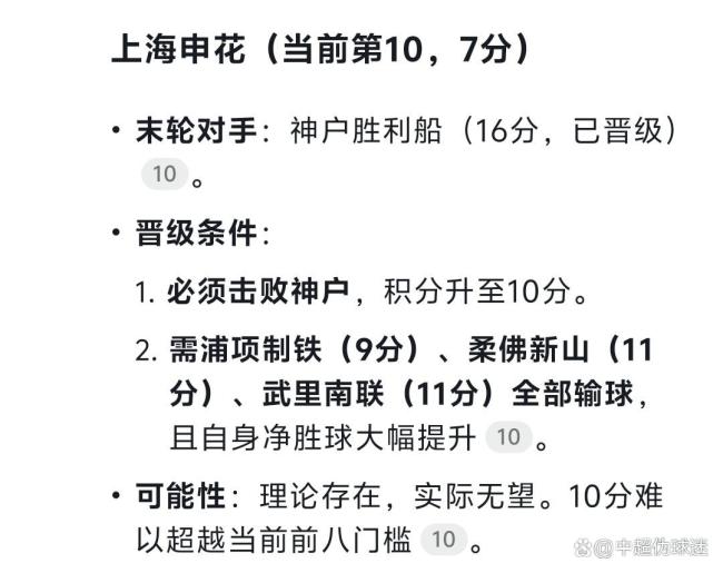 中超三隊亞冠出線形勢分析 泰山有望獨苗晉級