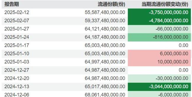 恒生指數(shù)沖高回落 阿里巴巴漲超2% 科技主題基金表現(xiàn)亮眼