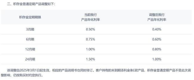 太火爆！投资金条卖断货！银行紧急调整 多家银行上调起购金额