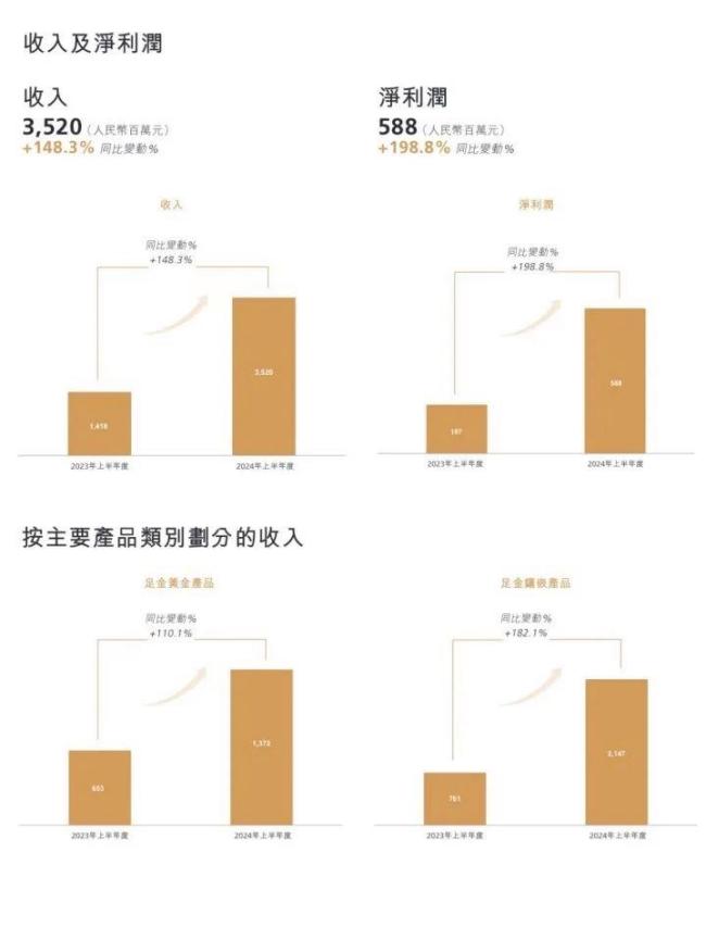 黃金界愛馬仕賣瘋 黃牛代購日賺萬元 消費者排隊搶購熱潮