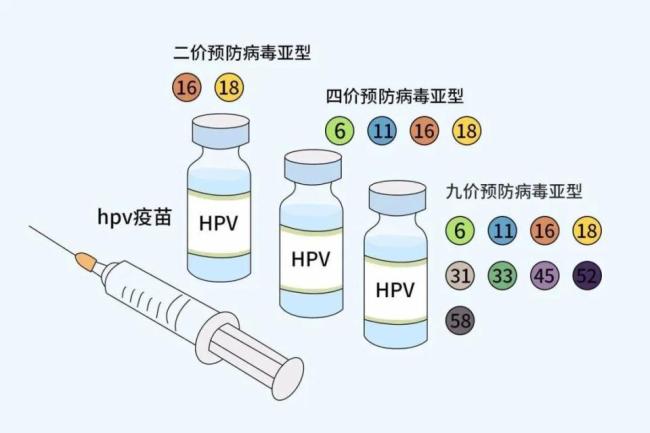 從42萬人搖號(hào)到求男人打針，HPV疫苗正在經(jīng)歷最魔幻一夜 市場(chǎng)巨變引發(fā)關(guān)注