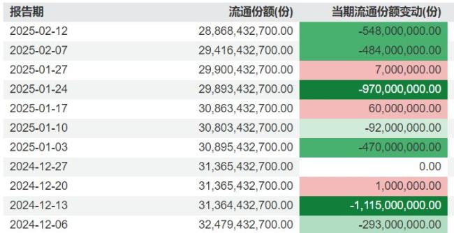 恒生指數(shù)沖高回落 阿里巴巴漲超2% 科技主題基金表現(xiàn)亮眼